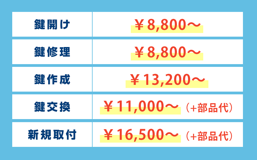 千葉県の鍵の作業料金表